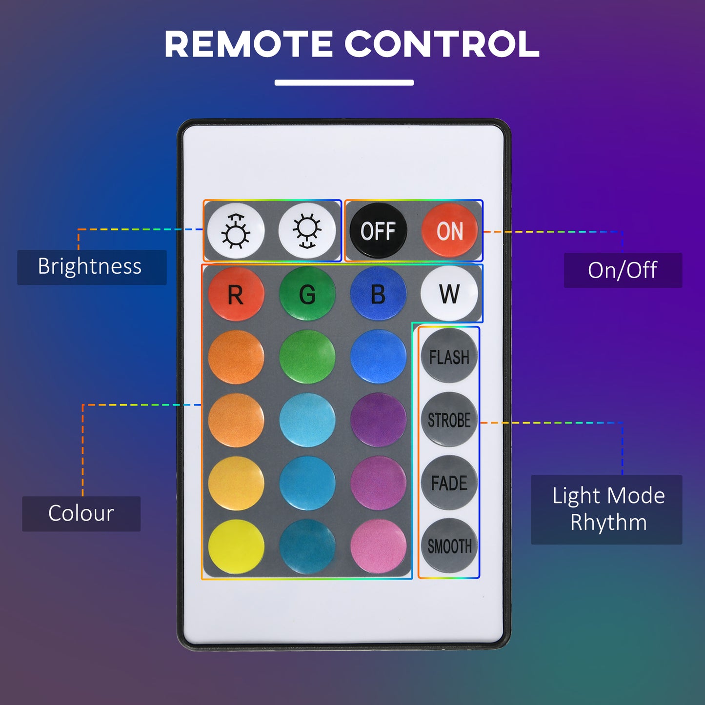 RGB Floor Lamp, Dimmable Corner Lamp with Remote Control